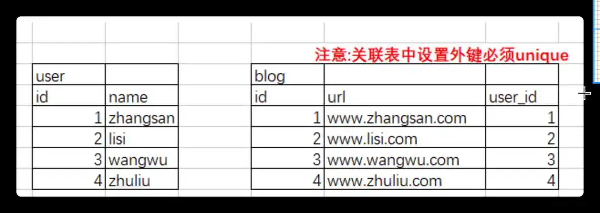 mysql主键和外键怎么区分 mysql主键外键区别_外键_03