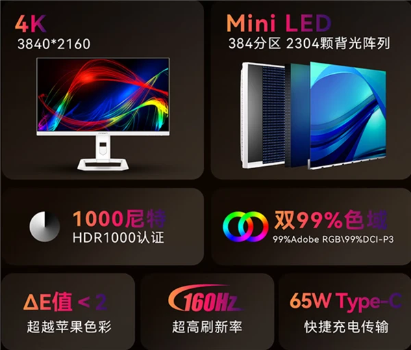 4K 160Hz+双HDMI 2.1白菜价 27寸mini LED显示器2929元