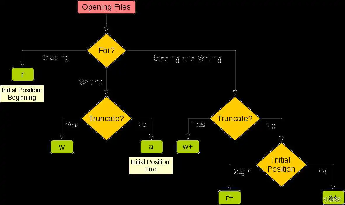 10 - Python文件编程和异常_数据