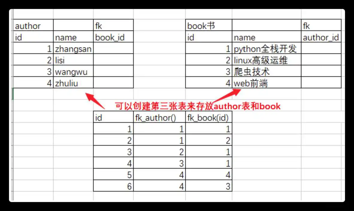 mysql主键和外键怎么区分 mysql主键外键区别_mysql主键和外键怎么区分_02