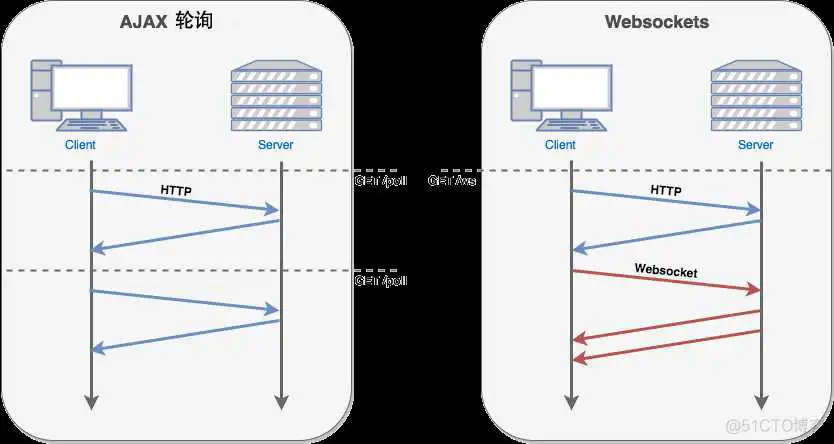 微信小程序 使用less git_服务器