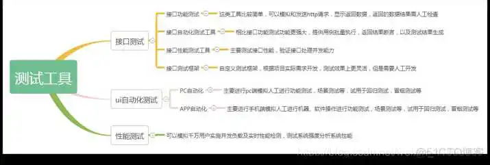 产品测试规范_产品测试规范_02