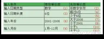 产品测试规范_产品测试规范_07