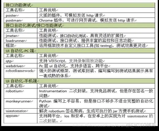 产品测试规范_产品测试规范_03