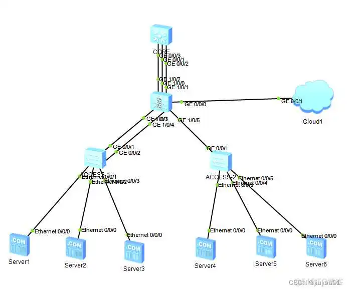 windows设置防火墙 允许redis 6379端口_链路
