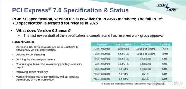 带你认识PCIe插槽!除了插显卡它还能插什么 带你认识PCIe插槽!除了插显卡它还能插什么_宽高_05