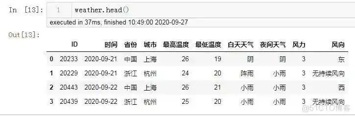 pymysql 结果集 查询条件 pymysql查询mysql输出成字典_python_18