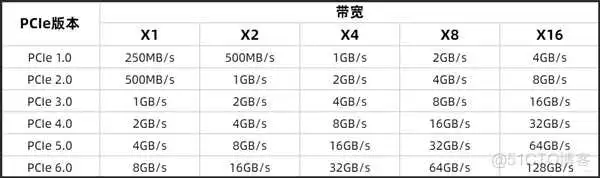 带你认识PCIe插槽!除了插显卡它还能插什么 带你认识PCIe插槽!除了插显卡它还能插什么_宽高_08