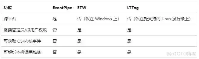 AOT漫谈专题(第二篇): 如何对C# AOT轻量级APM监控_windbg_02