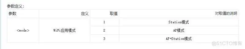 esp32校时 esp32时钟_TCP_12