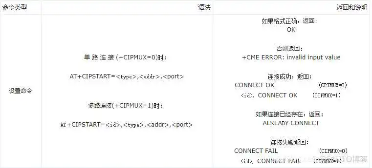esp32校时 esp32时钟_esp32校时_15