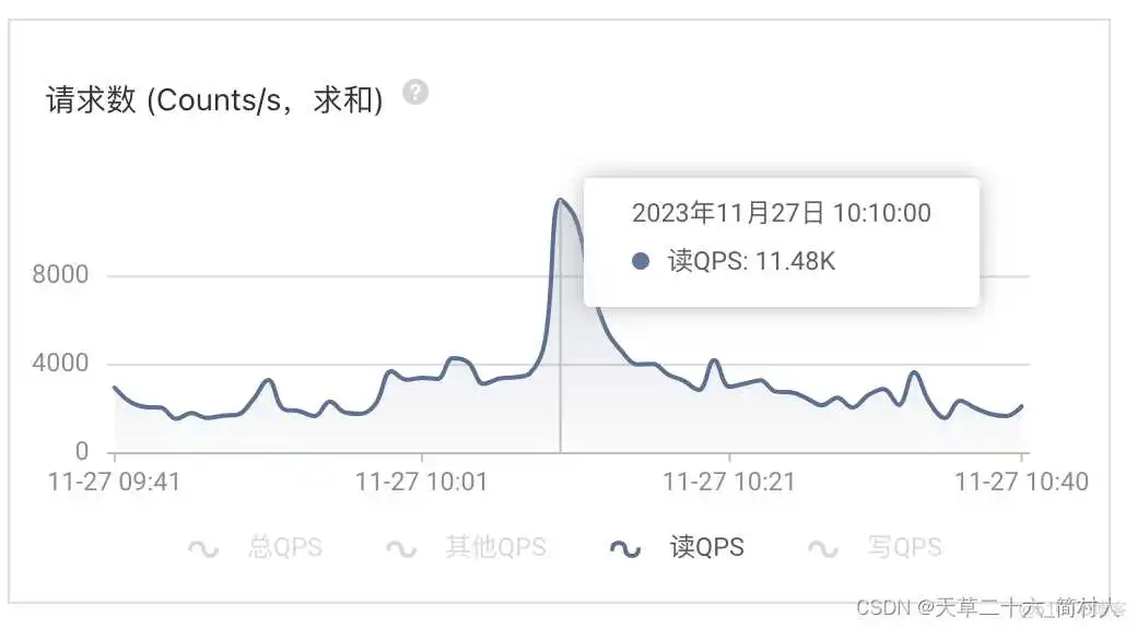 在这里插入图片描述 redis连接数配置参数 redis 链接数_redis