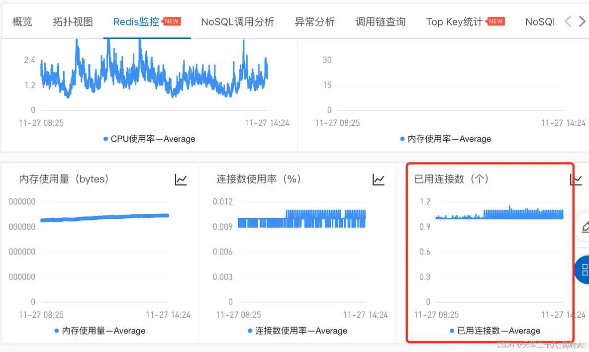 在这里插入图片描述 redis连接数配置参数 redis 链接数_redis连接数配置参数_05