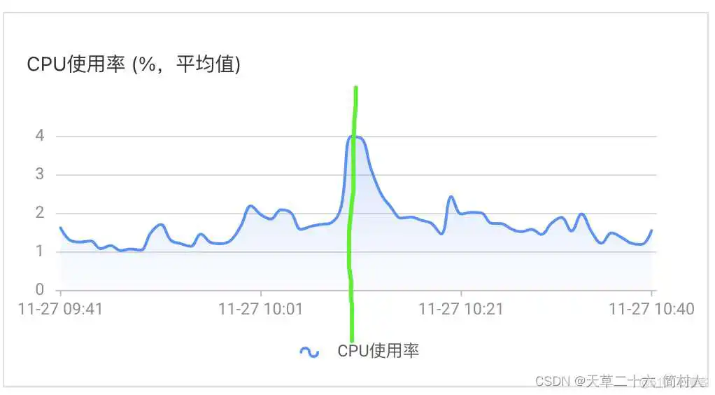 在这里插入图片描述 redis连接数配置参数 redis 链接数_服务器_02