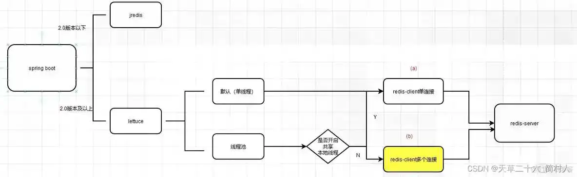 在这里插入图片描述 redis连接数配置参数 redis 链接数_redis连接数配置参数_09