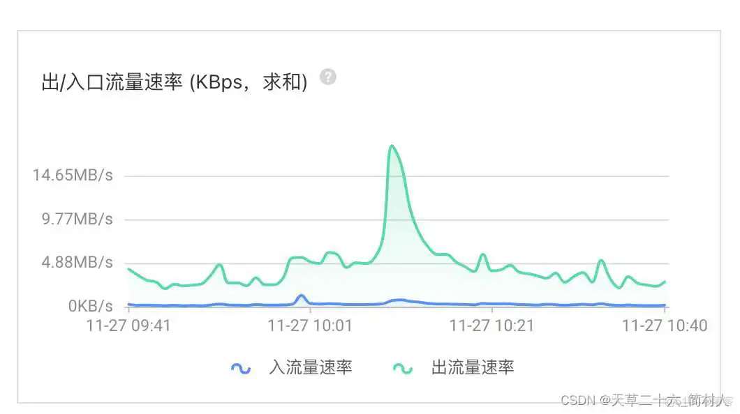 在这里插入图片描述 redis连接数配置参数 redis 链接数_spring boot_03
