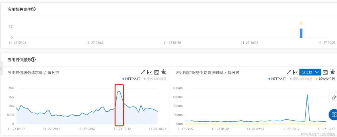 在这里插入图片描述 redis连接数配置参数 redis 链接数_spring_04