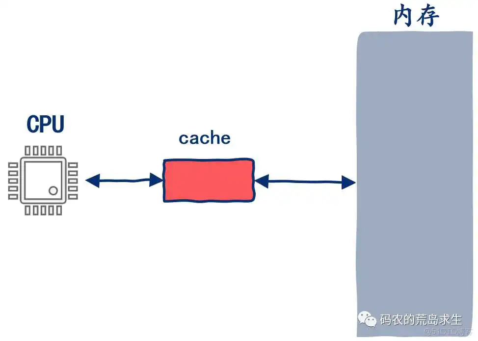 nios V读写RAM_编程语言_08