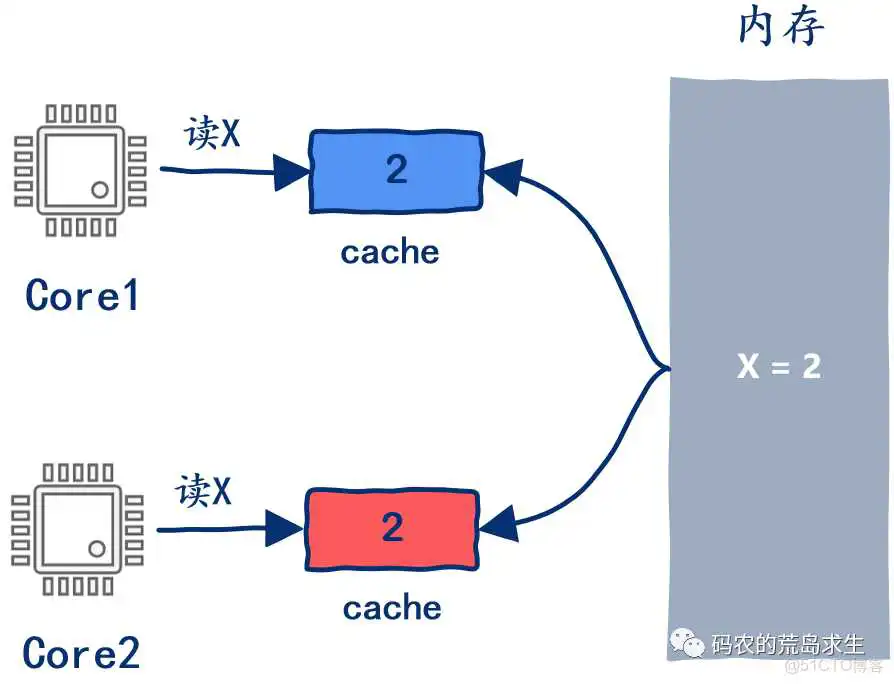 nios V读写RAM_cpu_14
