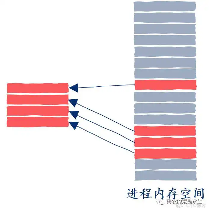 nios V读写RAM_java_07