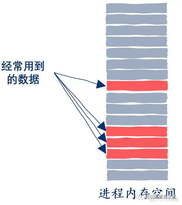 nios V读写RAM_操作系统_06