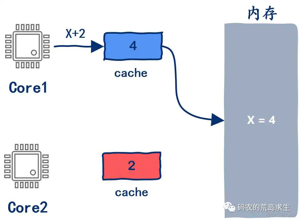 nios V读写RAM_cpu_15