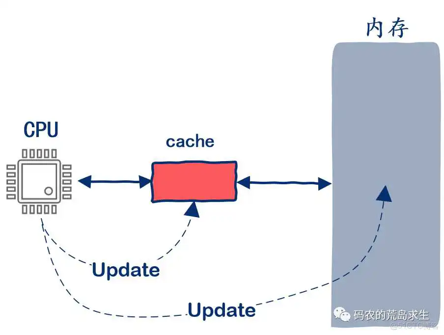 nios V读写RAM_cpu_10
