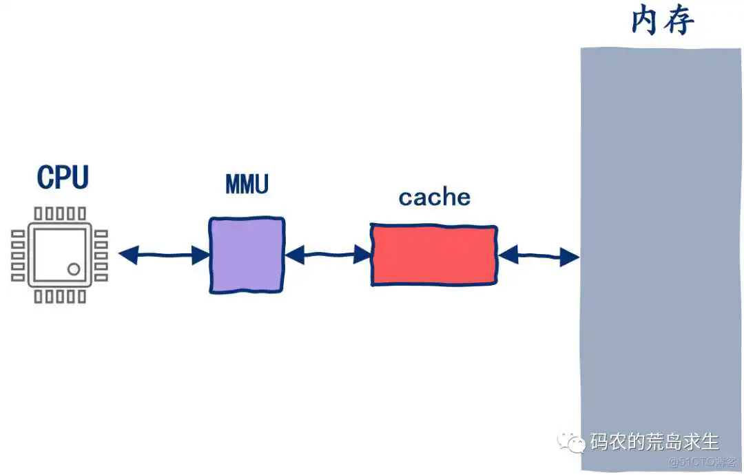 nios V读写RAM_java_20