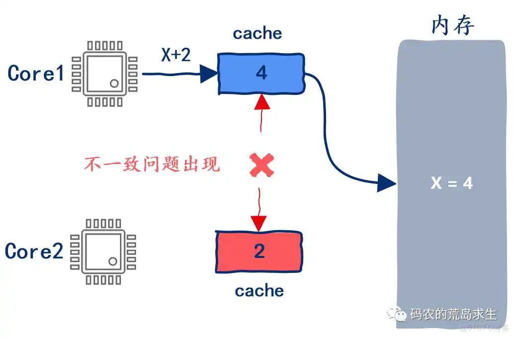 nios V读写RAM_java_17