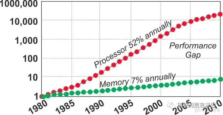 nios V读写RAM_cpu_05