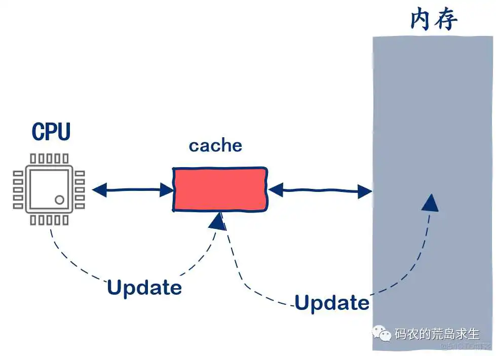 nios V读写RAM_java_11