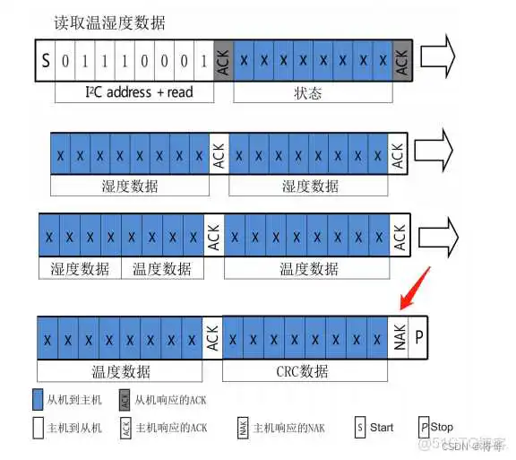 在这里插入图片描述 cubeMX phy 8720 配置_cubeMX phy 8720 配置_02