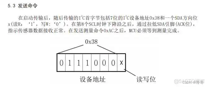 AHT20器件地址 cubeMX phy 8720 配置_单片机
