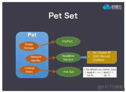 20161208172151 k8s 3master集群架构图_k8s 3master集群架构图_04