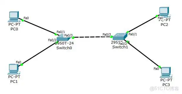 路由器端口能配置vlan吗_路由器端口能配置vlan吗_02