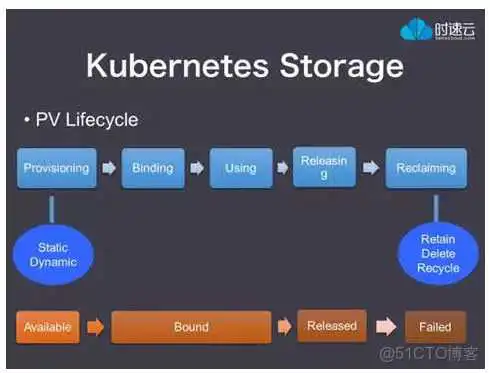 k8s 3master集群架构图_k8s 3master集群架构图_02
