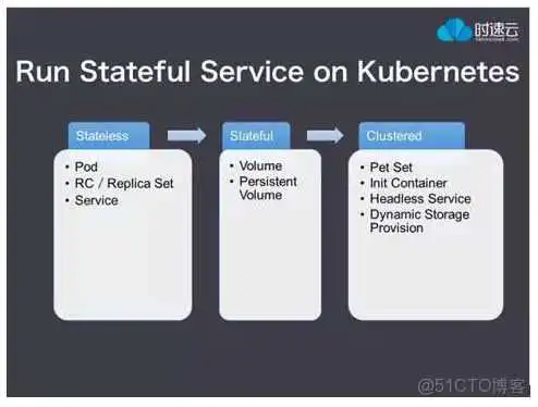 k8s 3master集群架构图_k8s 3master集群架构图
