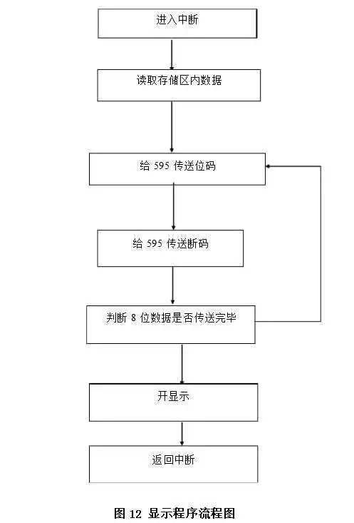 单片机四位时钟电路设计方案汇总