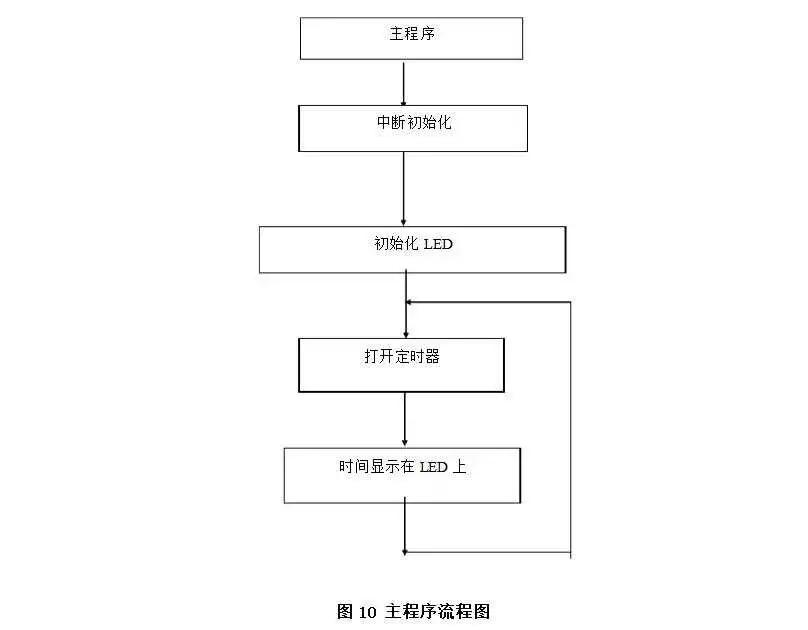 单片机四位时钟电路设计方案汇总