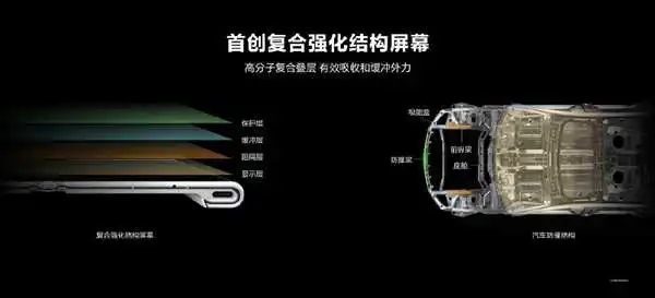 解决最大痛点！华为Mate Xs 2首创复合强化结构屏幕：正反都不怕摔