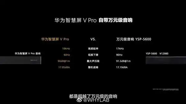 华为智慧屏V Pro亮相：出厂自带万元级音响