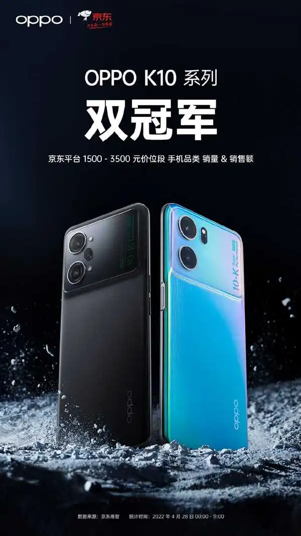 1999元起！OPPO K10系列获京东天猫1500-3500元价位销量冠军