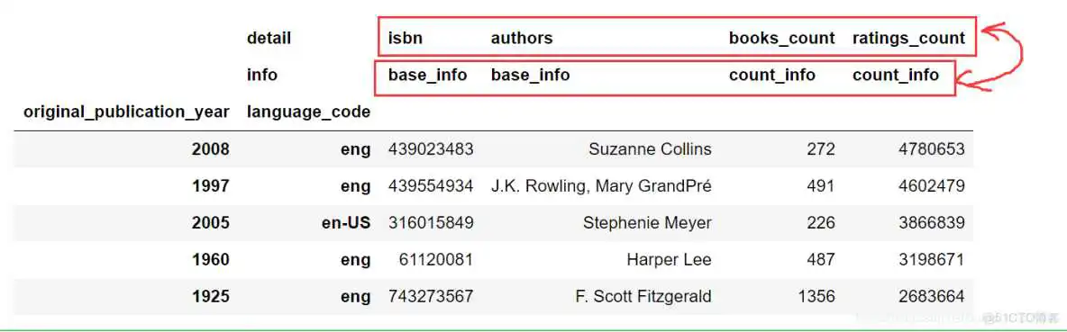 在这里插入图片描述 将索引作为一列_数组_23