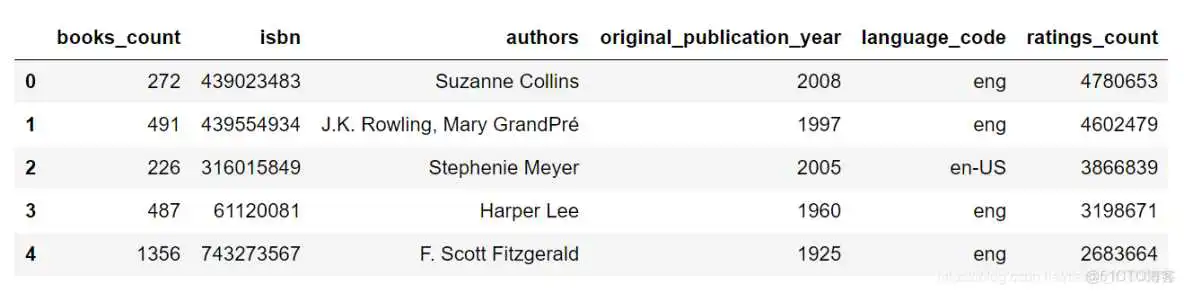 在这里插入图片描述 将索引作为一列_数组_10