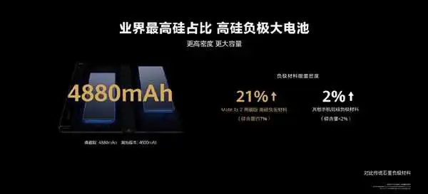 9999元起 华为Mate Xs 2折叠屏旗舰手机发布：超轻超平、近乎完美无痕