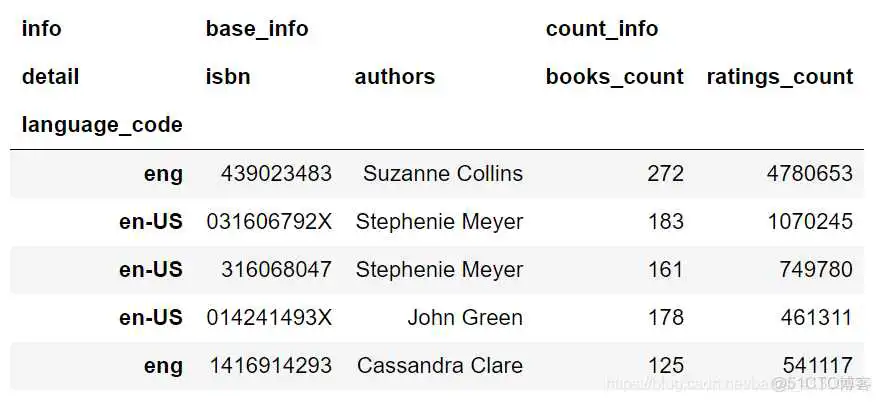 在这里插入图片描述 将索引作为一列_数组_18