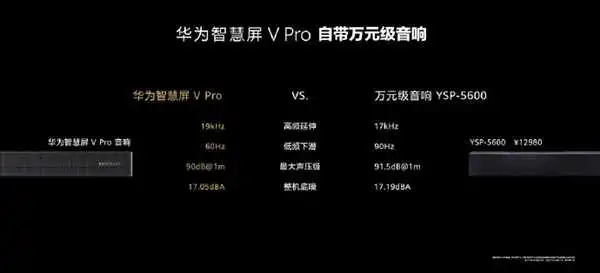 10999元起！华为智慧屏V Pro正式发布：自研鸿鹄SuperMiniLED 背光天花板