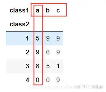 在这里插入图片描述 将索引作为一列_数组_08