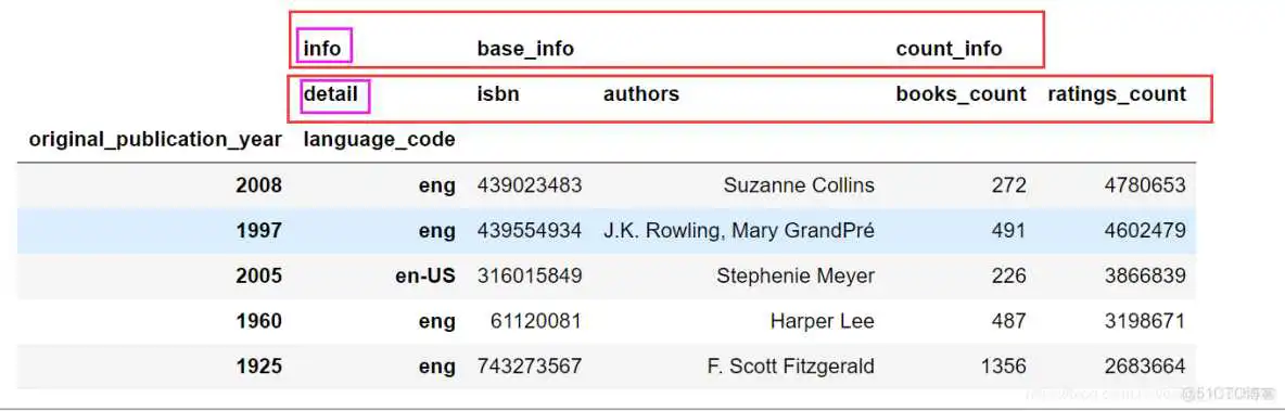 在这里插入图片描述 将索引作为一列_将索引作为一列_17