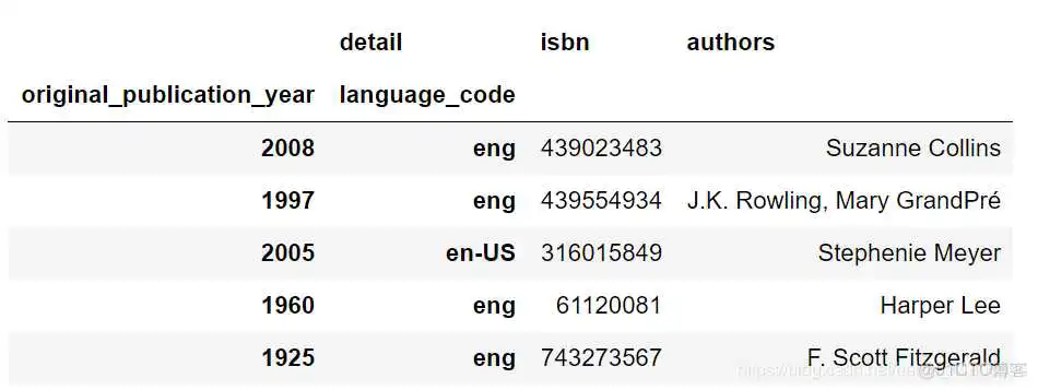 在这里插入图片描述 将索引作为一列_缺失值_20